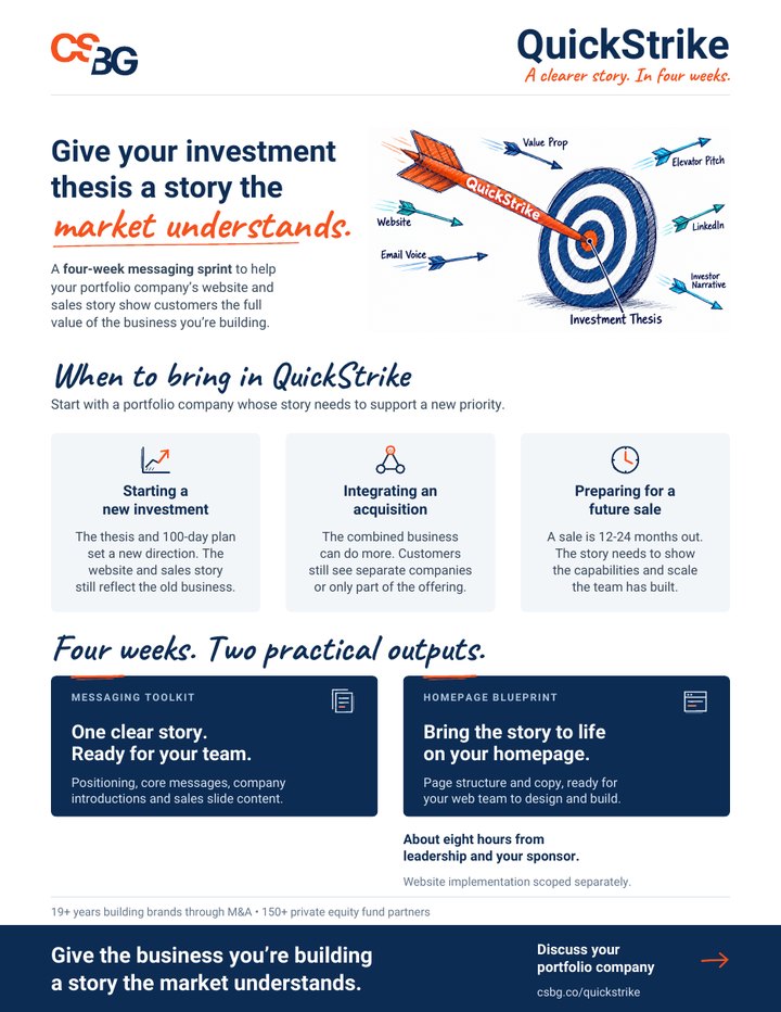 Preview of the one-page QuickStrike overview